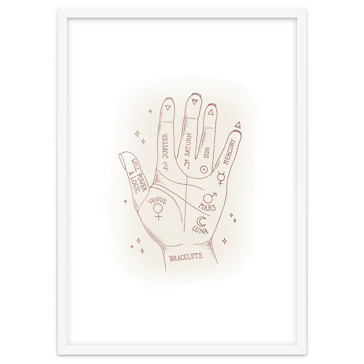Palmistry