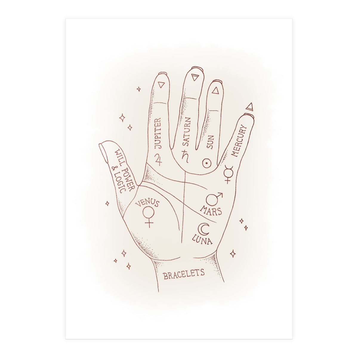 Palmistry (Print Only)