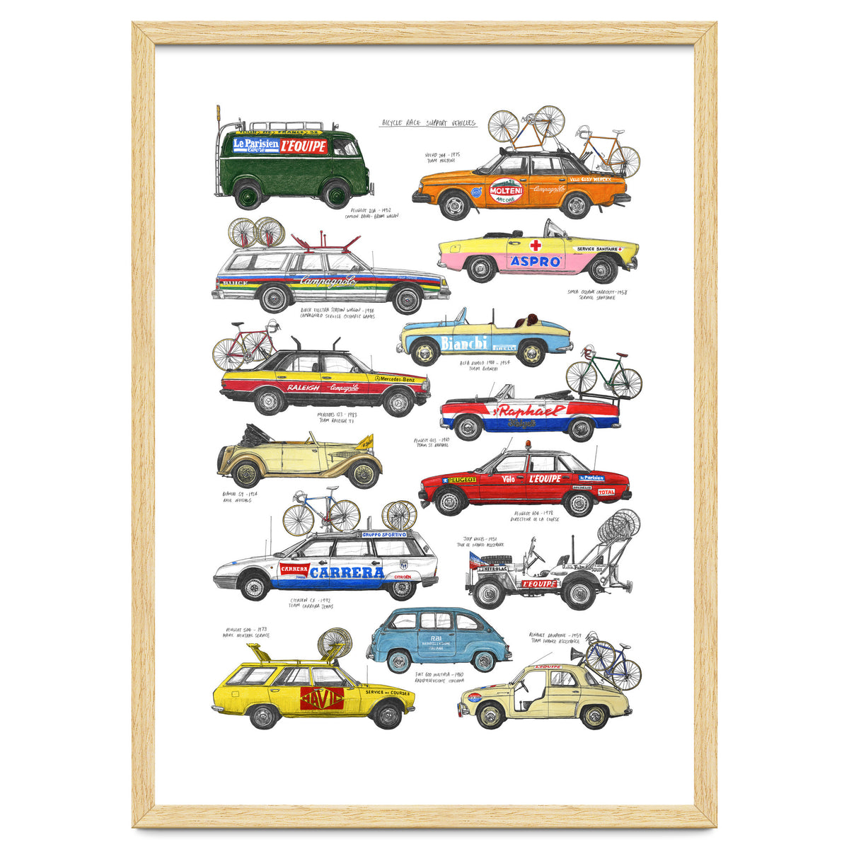 Bicycle Race Support Vehicles