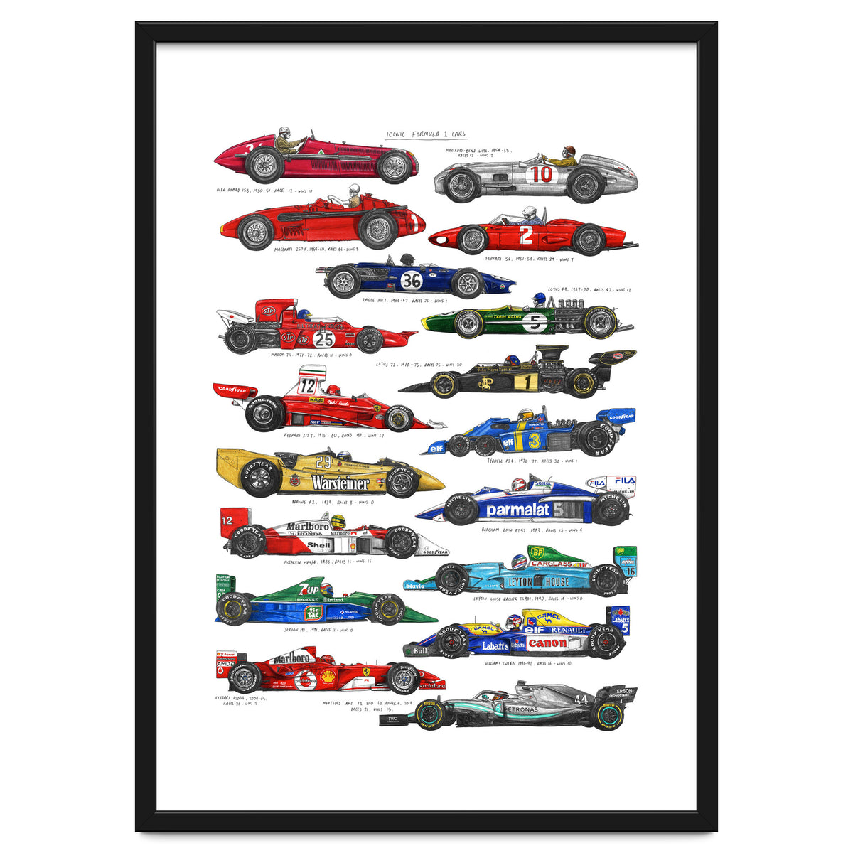 F1 Cars