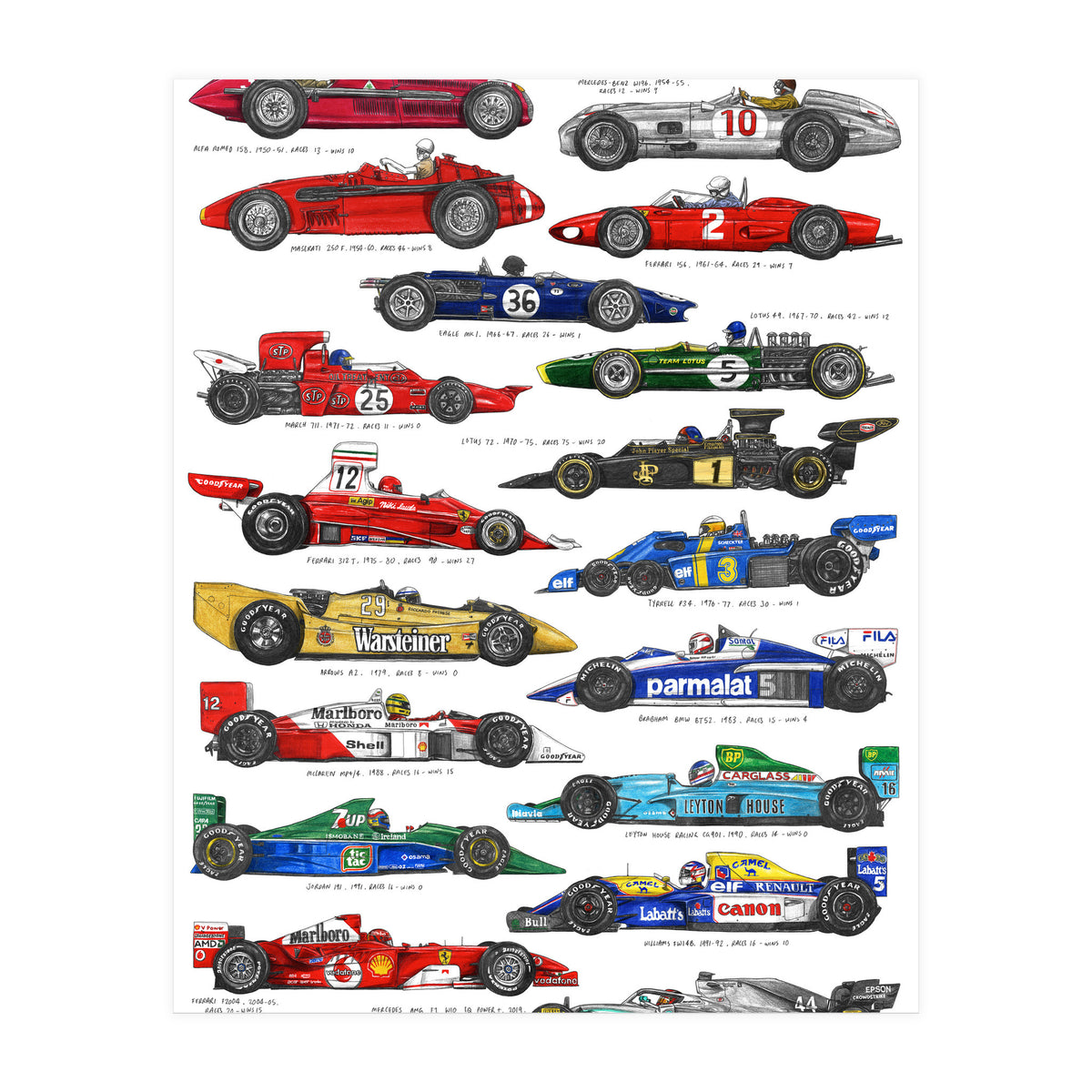 F1 Cars (Print Only)