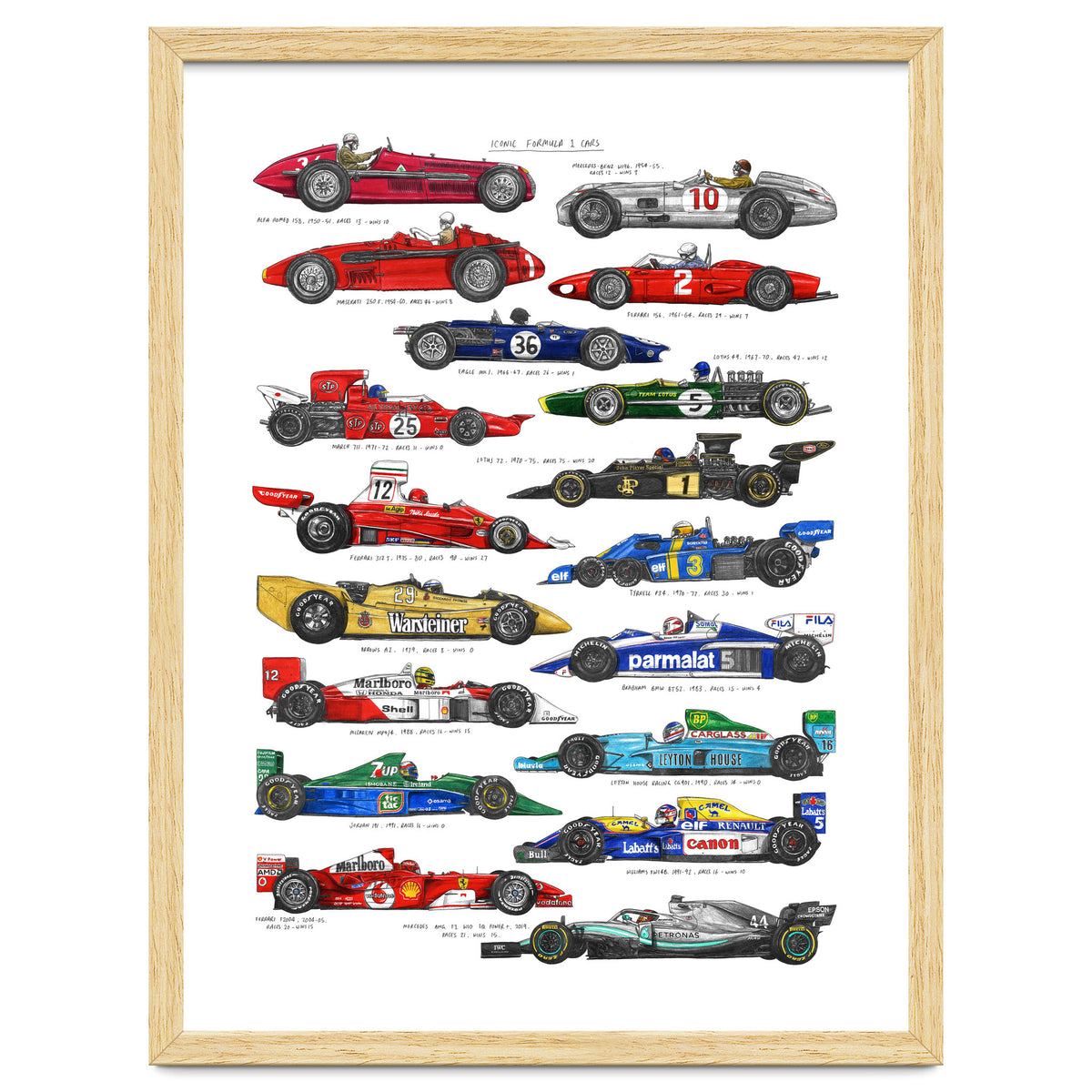 F1 Cars
