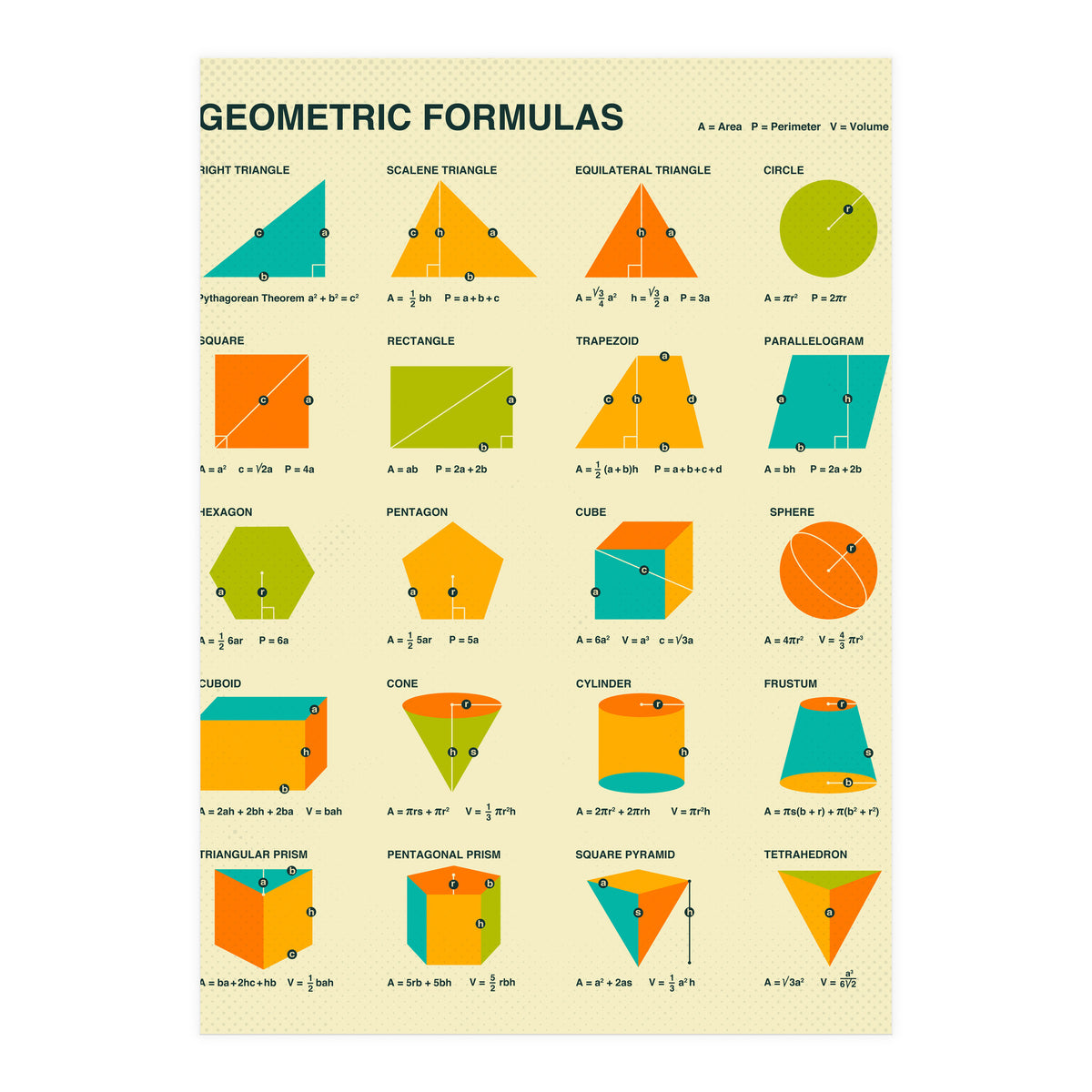 Geometric Formulas (Print Only)