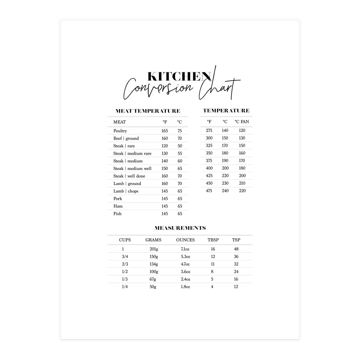 Kitchen Conversion Chart Print (Print Only)