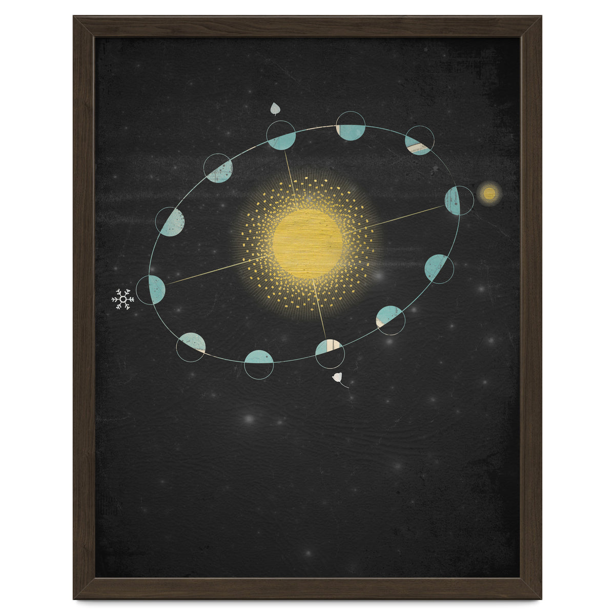 Vintage Cosmos: Equinox