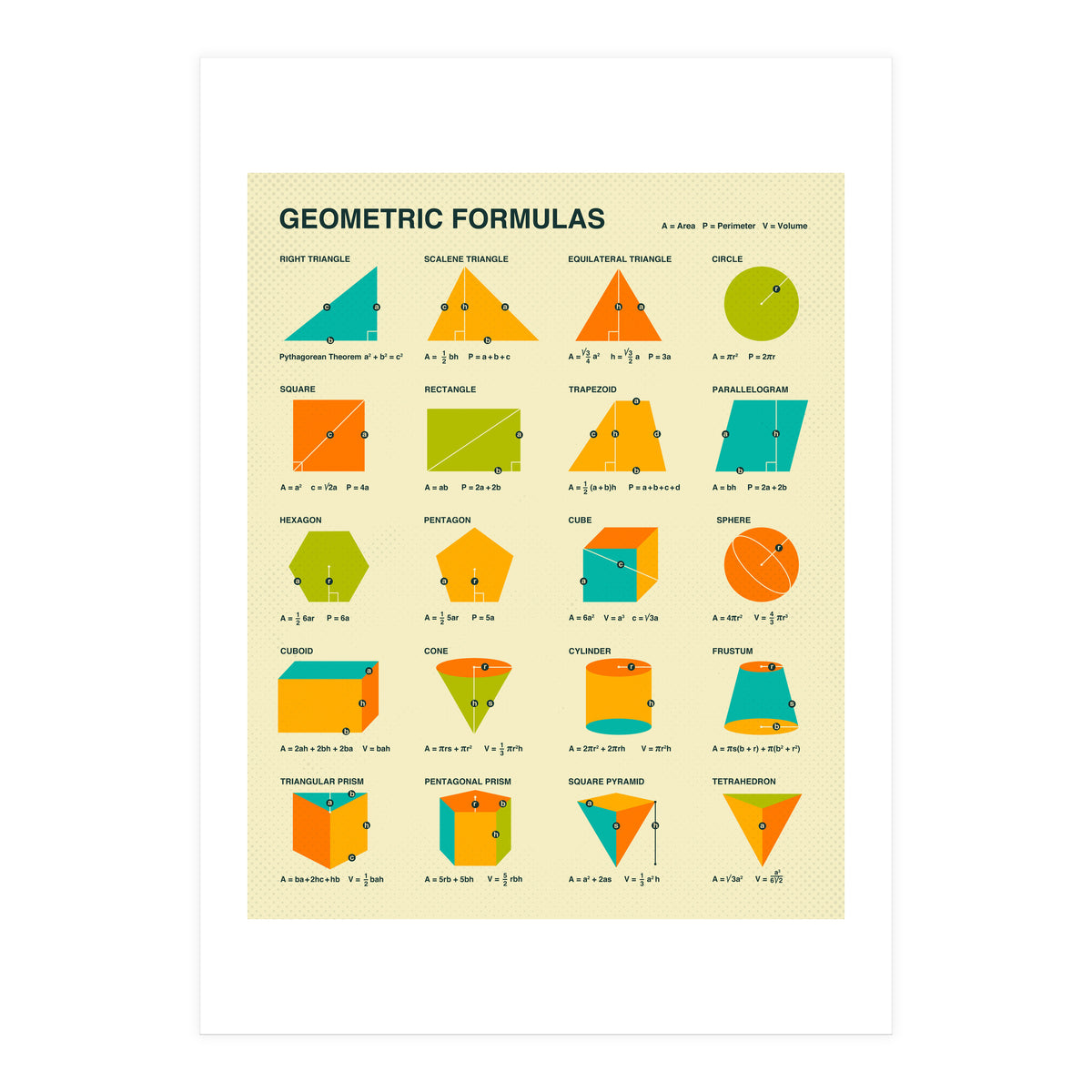 Geometric Formulas (Print Only)