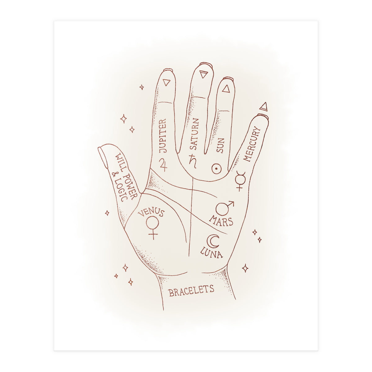 Palmistry (Print Only)