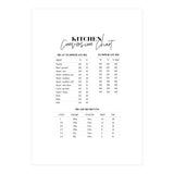 Kitchen Conversion Chart Print (Print Only) thumbnail